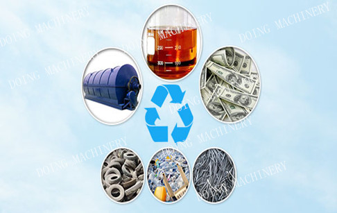 无污染连续性炼油设备