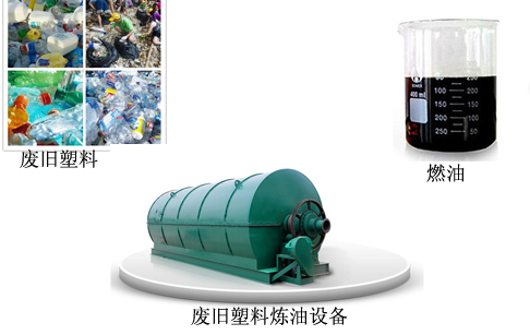 黎巴嫩客户和东盈签订合同并购买废旧轮胎炼油设备