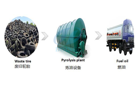 废旧轮胎炼油
