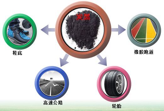 废旧轮胎塑料炼油设备