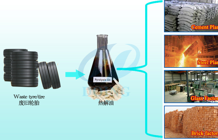 环保废旧轮胎炼油设备