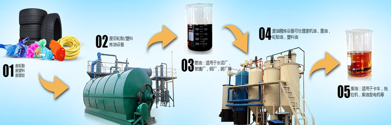 废旧轮胎炼油设备