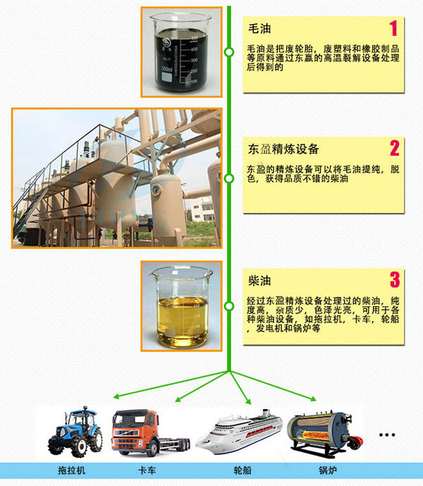 废机油提炼柴油设备