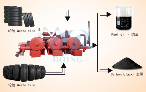 废塑料裂解炼油设备