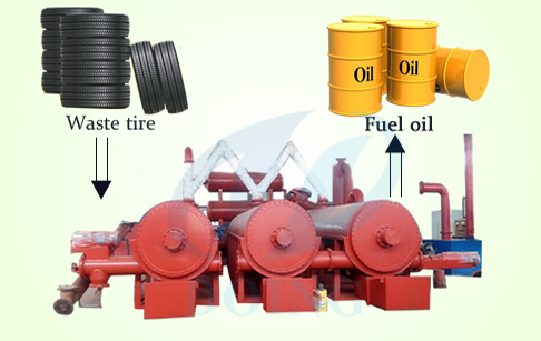 废轮胎炼油设备