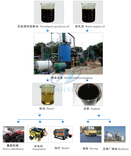 废机油精炼设备