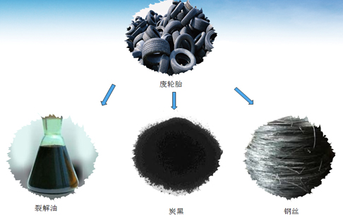 废旧轮胎拖循环经济后腿 国家行动成效已彰显