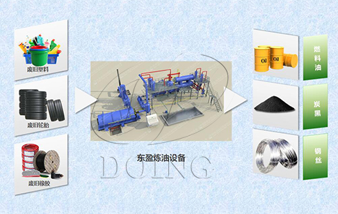 废旧轮胎热裂解技术有望得到发展