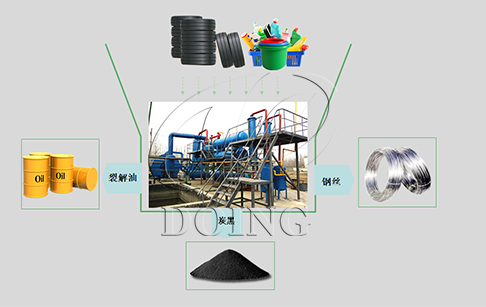 废旧轮胎是怎么提炼出油的？轮胎提炼出的油如何处理？