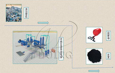 塑料制品对环境产生污染如何避免，废旧塑料制品怎么处理比较好