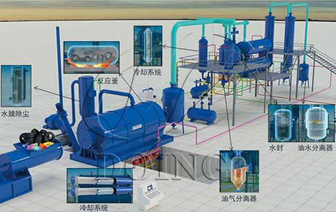 废轮胎处理设备处理废旧轮胎的步骤和操作注意事项