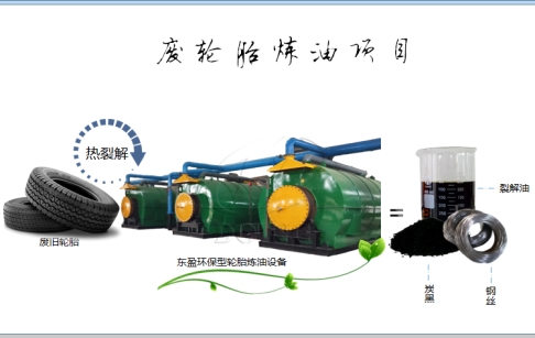 什么是土法炼油？自制土法炼油炉能用吗？