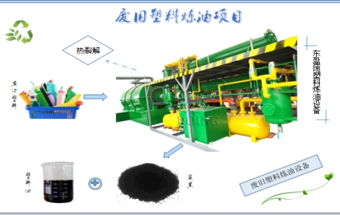 废塑料炼油项目真的能赚钱吗？废塑料炼油成本及利润怎么样？