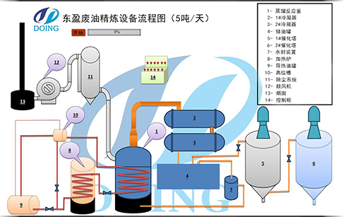 裂解油可以不经过加工直接使用吗？裂解油如何精炼成柴油？