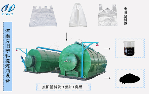 废旧塑料袋提炼燃油的详细生产工艺流程