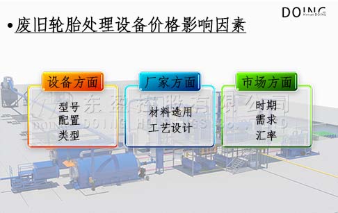 废旧轮胎处理设备一套多少钱？废轮胎炼油设备报价是多少?