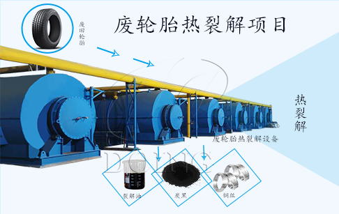 轮胎热裂解产物是什么？废旧轮胎热裂解产物有什么用？